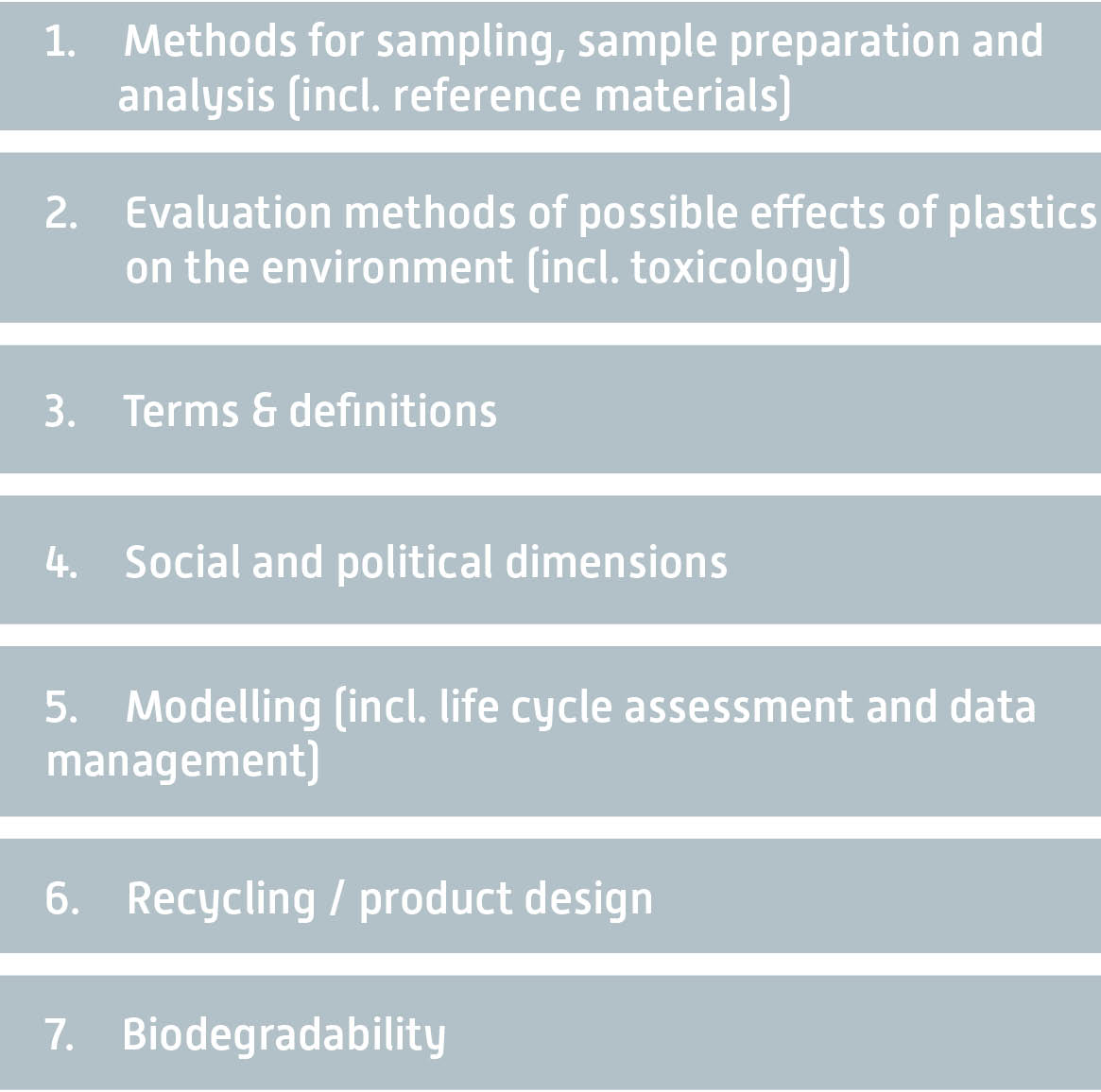 Cross cutting topics