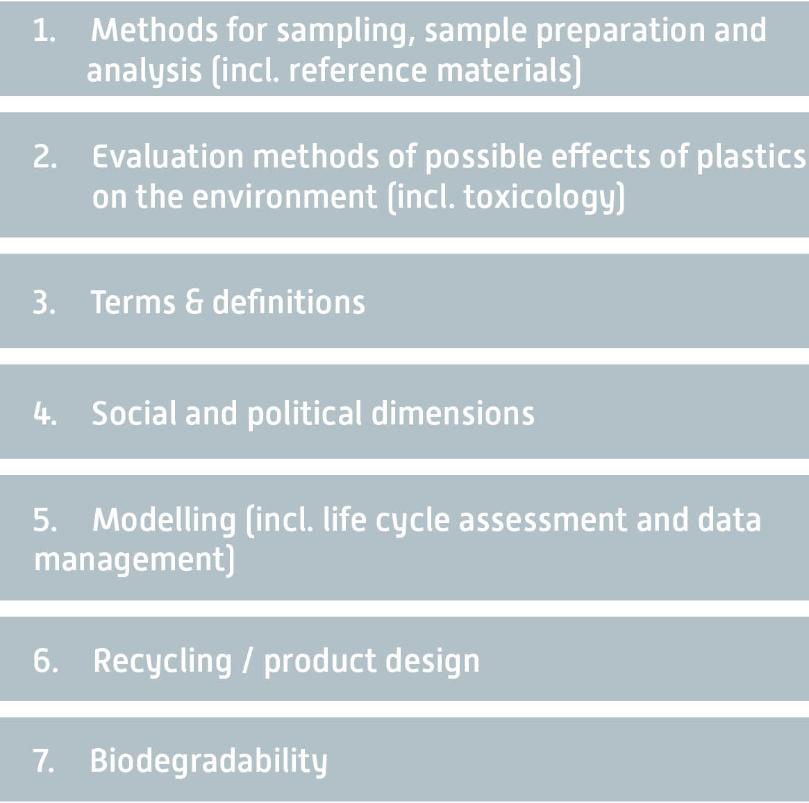 Cross cutting topics