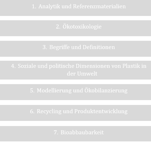 Übersicht der Querschnittsthemen